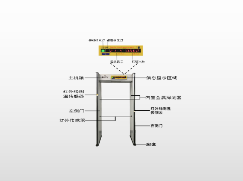 安检门A-T/C-T